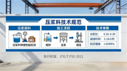 道孚本地工厂讲解：说一遍公路压浆料和铁路压浆料的区别